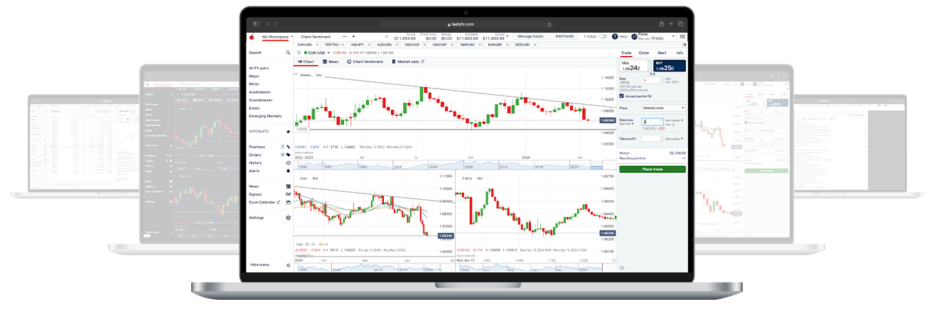 Trading Platforms for Forex Offering Advanced Features for Analysis and Order Management