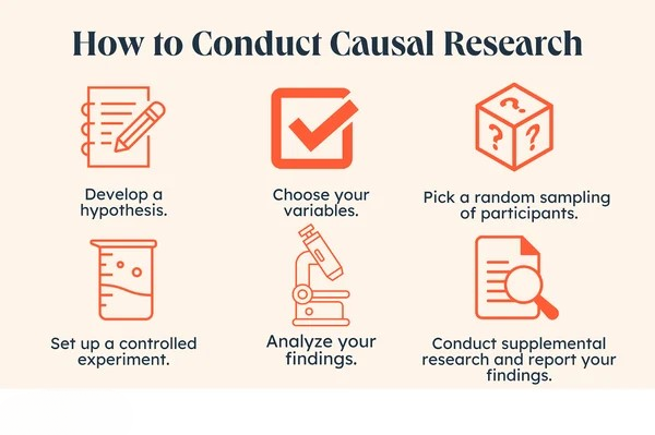 How The Site Fits Into Casual Research Habits