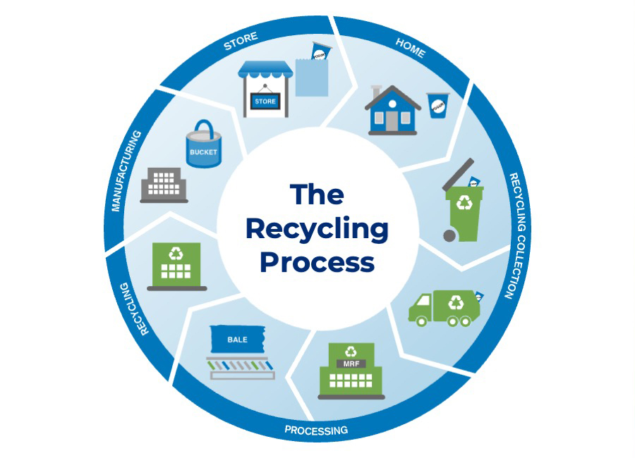 PP Recycle Enhancing Material Recovery for Cost-Efficient Manufacturing