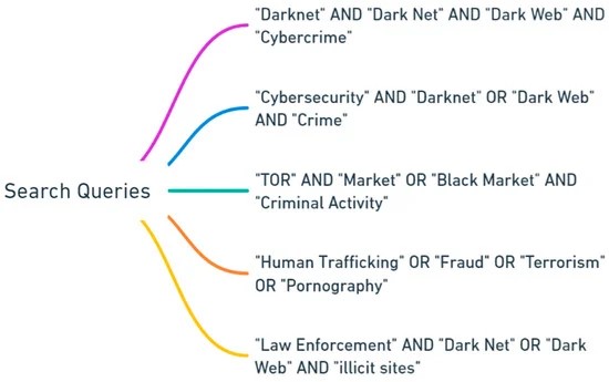 How People Use Dark Web Drug Markets — Educational Overview