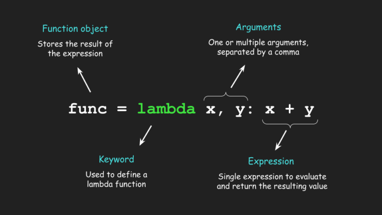 What is AWS Lambda | AWS Lambda Pricing