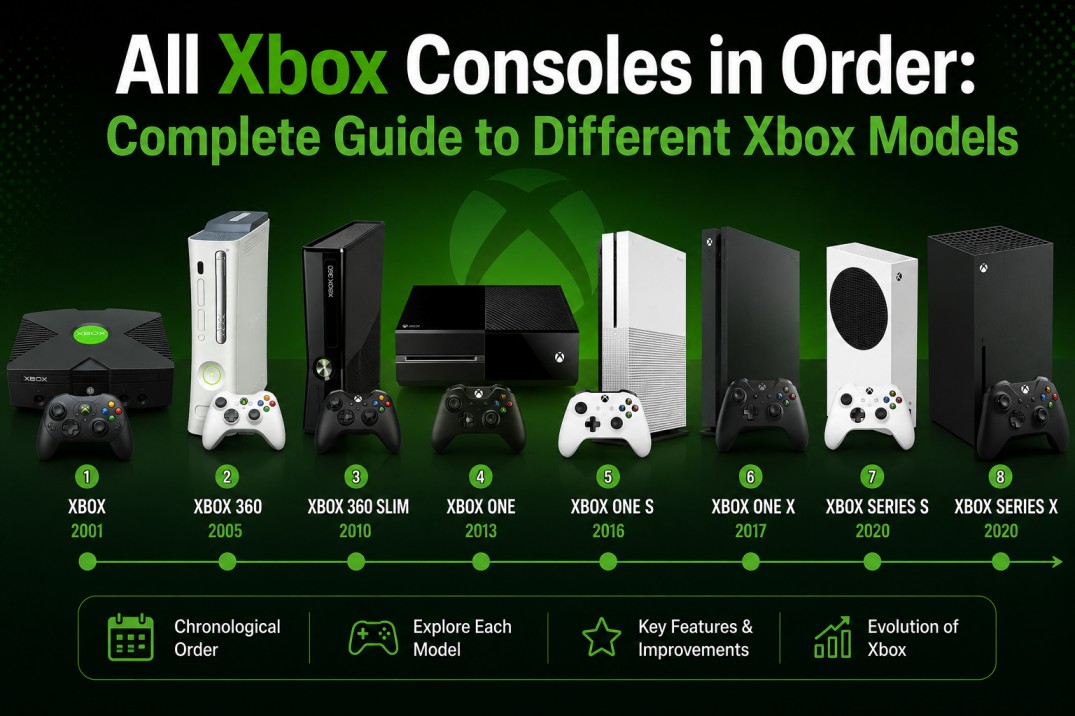 All Xbox Consoles in Order Complete Guide to Different Xbox Models